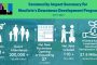 Community Impact Summary for Moultrie’s Downtown Development Program